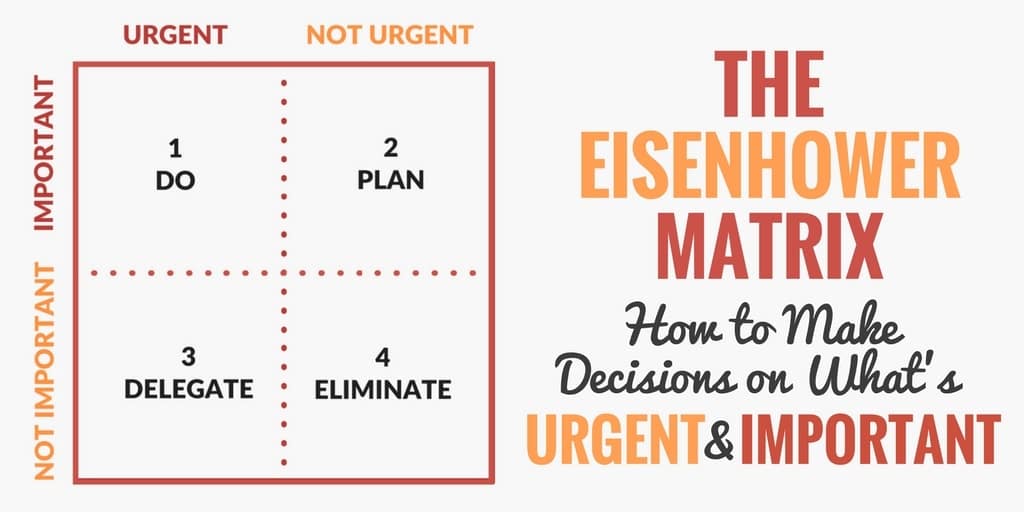 Diagram of the Eisenhower Matrix